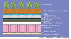 techoverde