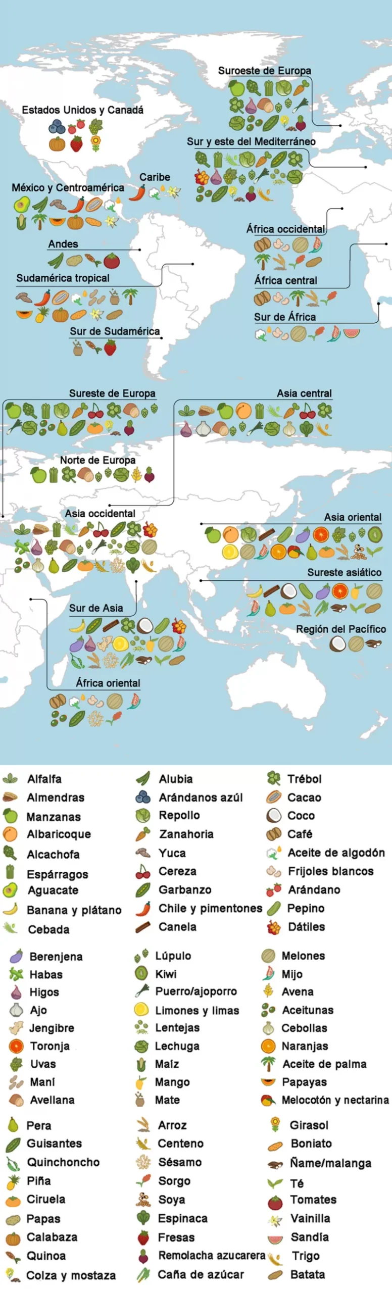 Mapa del origen de los alimentos