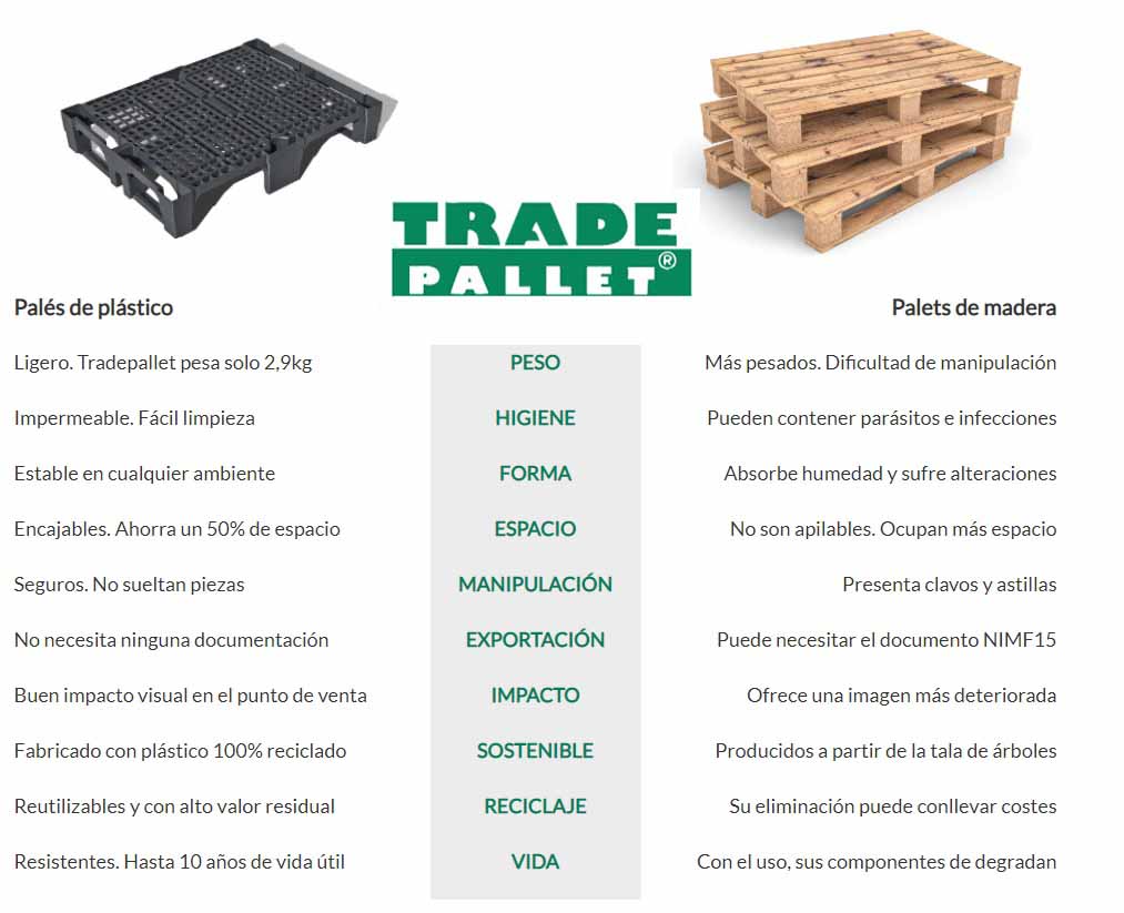 pales de plastico comparado con madera